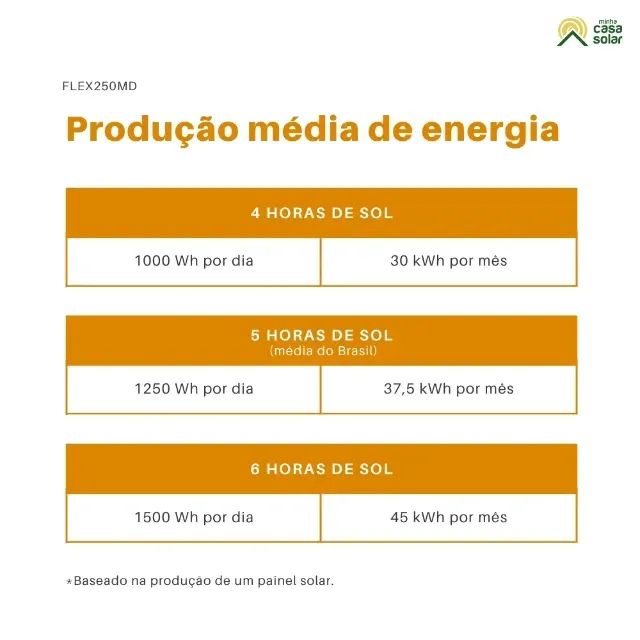 3 Unidades Painel Solar Flexível 250W Monocristalino ERA Solar - FLEX250MD - Foto 3
