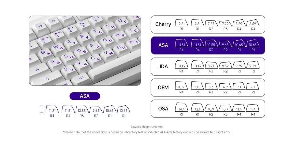 Akko Cyrillic Keycap (ASA) + Keycap Storage Box Preto - Foto 3