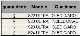 Lote telas Samsung linha S ultra - Foto 3