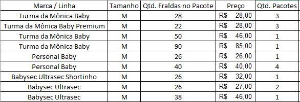 Fraldas para bebês - Foto 2