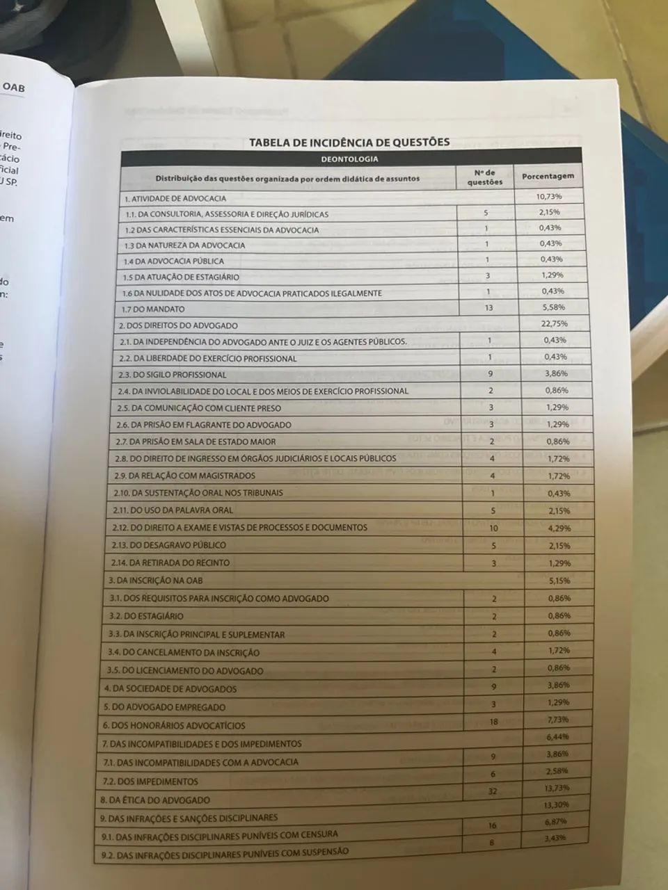 Direito - Foto 3
