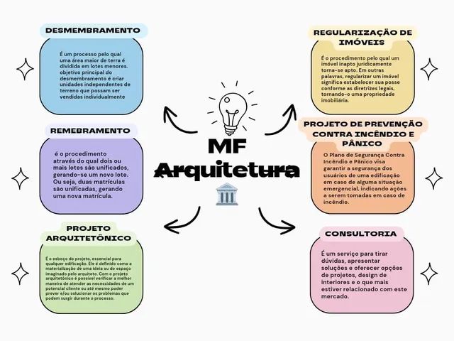 MF Engenharia e Interiores