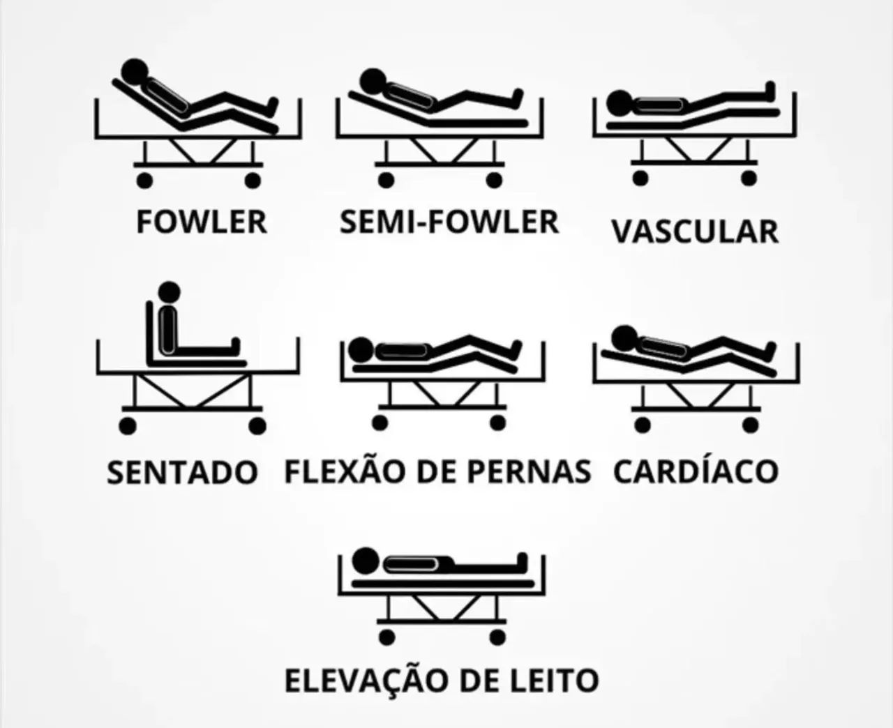 Cama Hospitalar Elétrica ( 8 movimentos de elevação ) - Foto 6