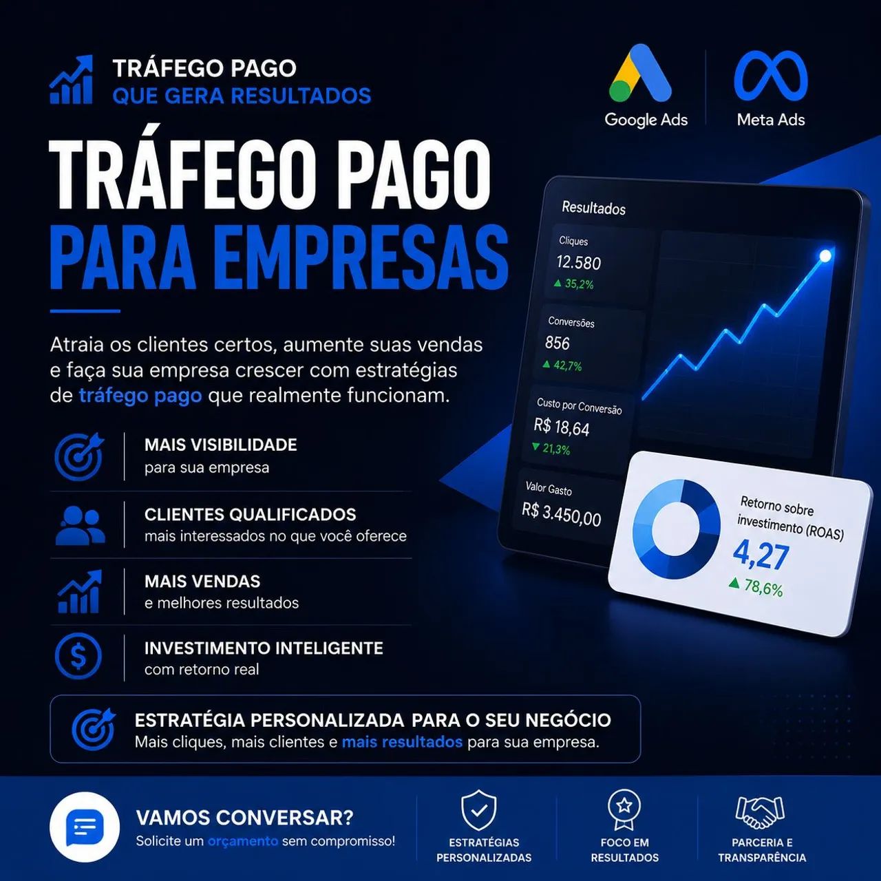 Tráfego pago para empresas
