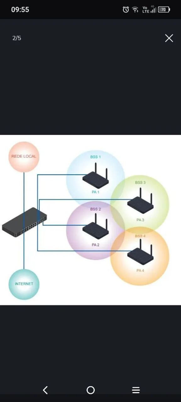 Roteador Switch Core - Foto 2