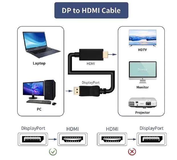 Cabo Displayport Para Hdmi  - Foto 2