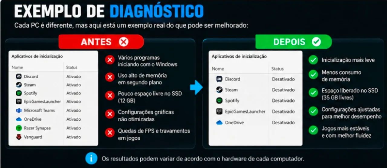 Otimização de PC Gamer e Windows | Diagnóstico Remoto - Foto 4