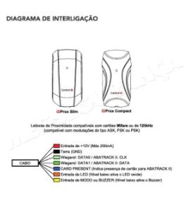 Leitor Proximidade Control Id Idprox 125khz Slim - Foto 2