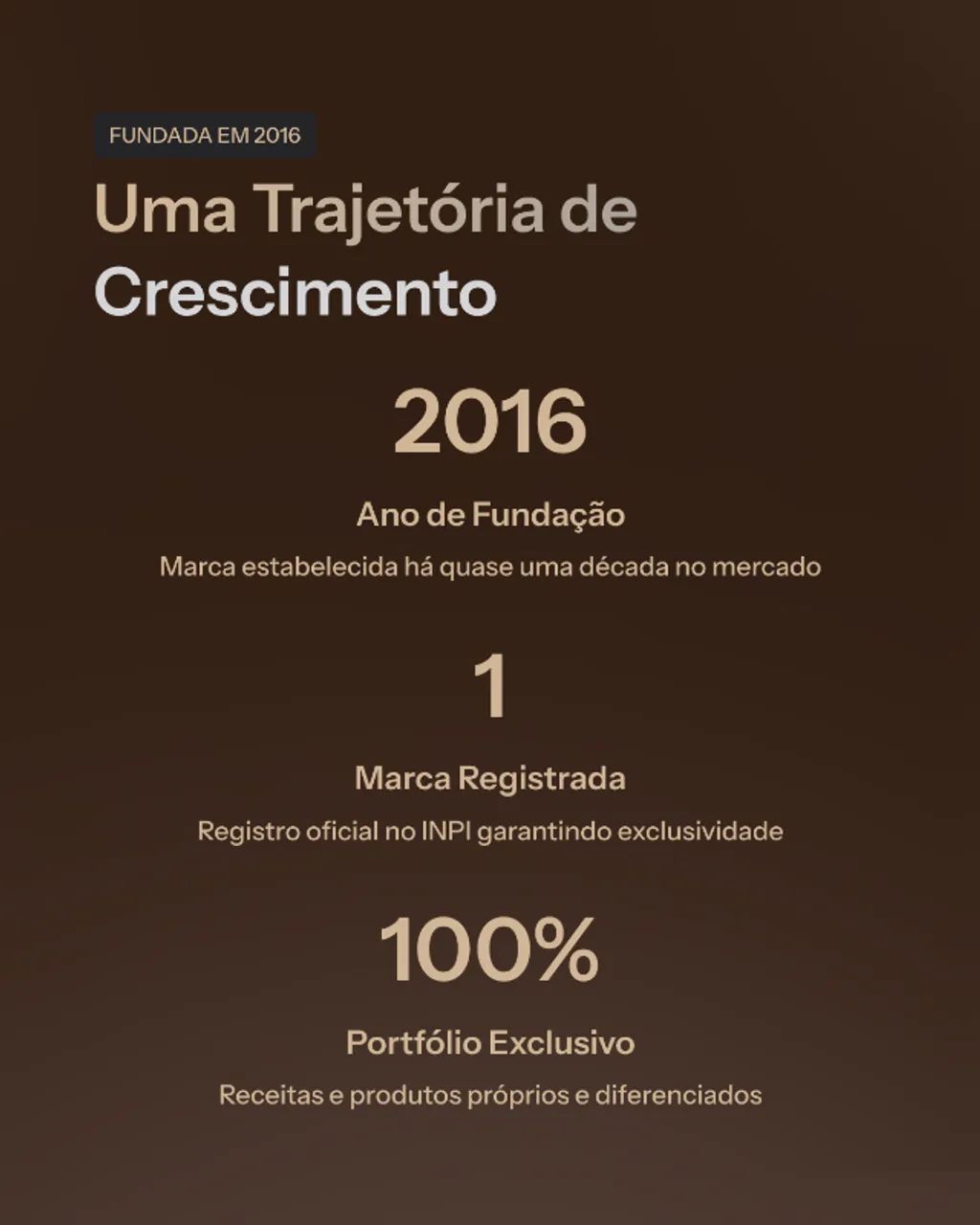 Venda de Marca Consolidada Loja de Cookies/Doceria - Foto 3