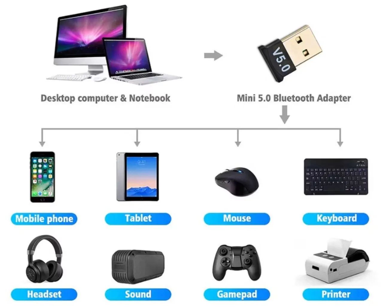 Adaptador Usb Bluetooth Dongle 5.0 Pc notebook - Foto 4