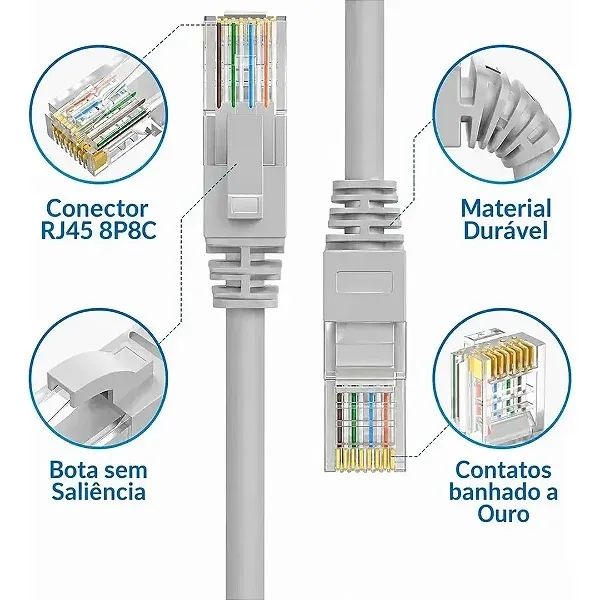 Cabo de Rede com 40 Metros Cat6 para CFTV e Rede, Até 1000Mbps - Onex  - Foto 5