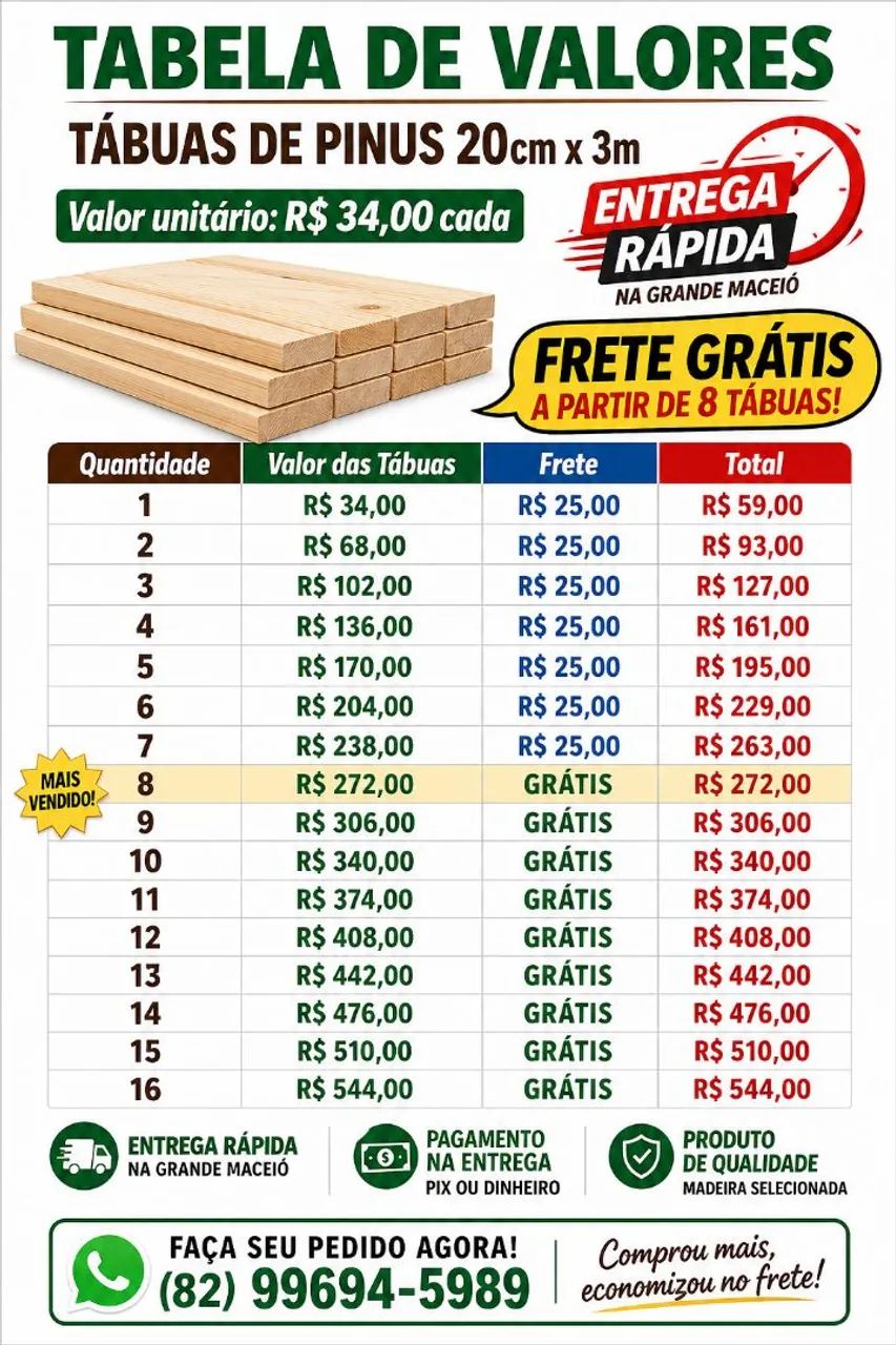Saldão das Tábuas de 20 cm por 3 mts - Foto 3