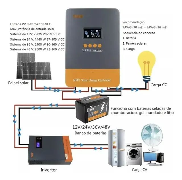 Controlador De Carga MPPT Powmr Pow-M60-PRO 12v/24v/36v/48v 60a