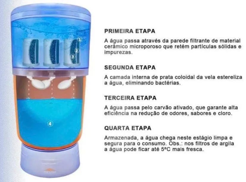 Filtro de barro  - Foto 4