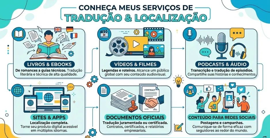TRADUTOR GERAL - Foto 2