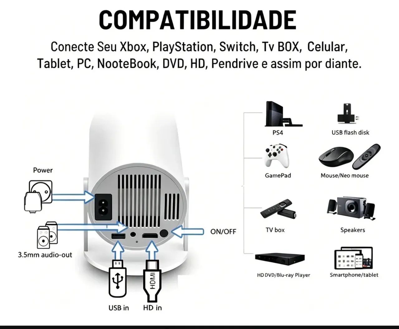 Projetor HY300 HD Android Wi-Fi Bluetooth Portátil 150? - Foto 2