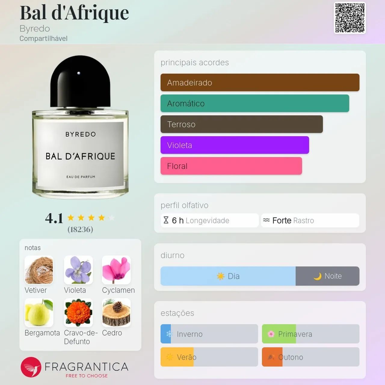 Byredo Bal d'Afrique 100 ml - Foto 3