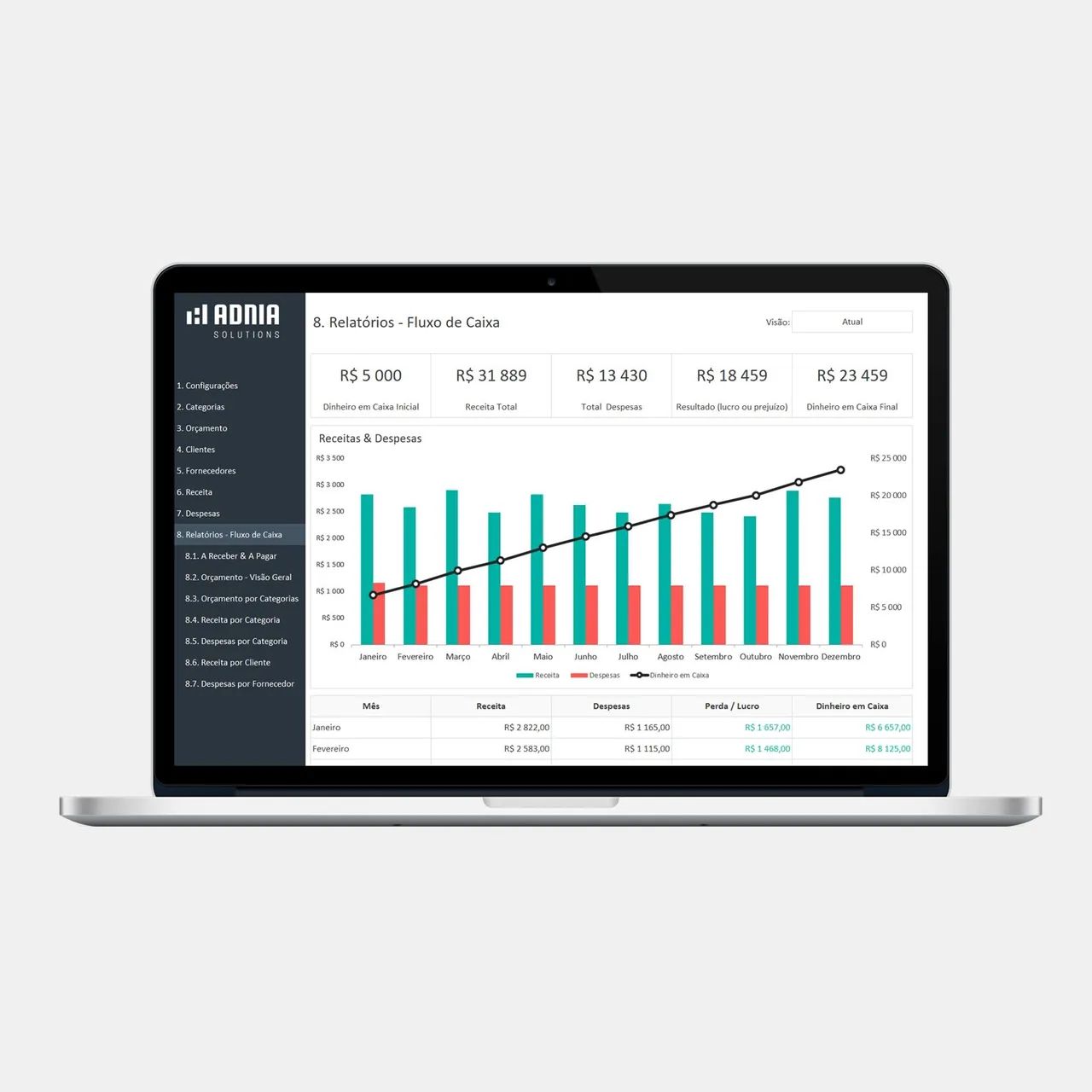 dashboard finanças pessoais - Foto 2