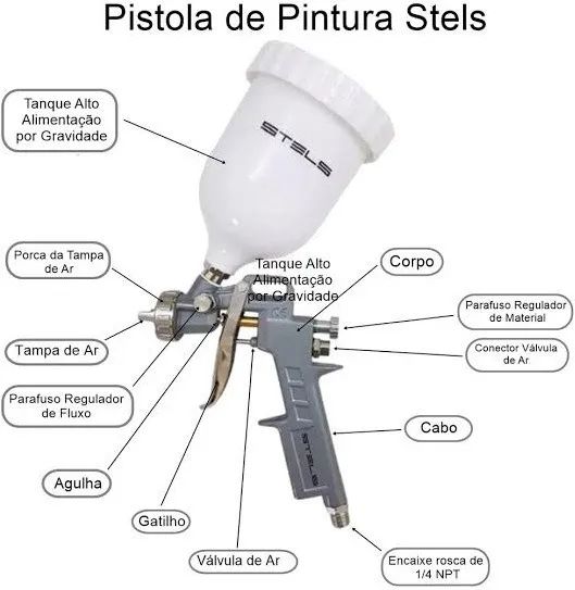 Pistola Pintura Gravidade 600ml+3 Bicos 1.2/1.5/1.8 - Foto 2