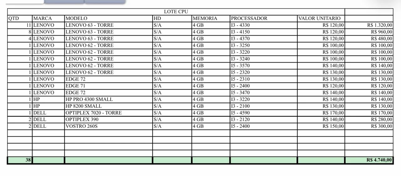 Lote 38 CPUS