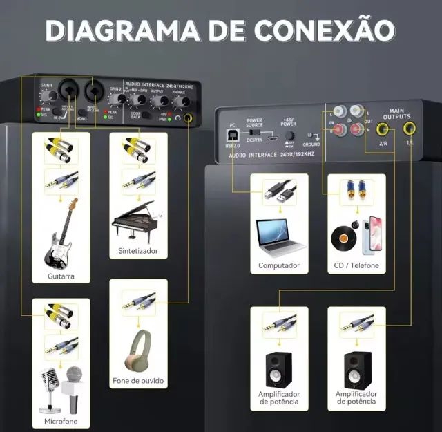 Placa AUDIo Oficial Áudio Interface Gravação Mic Condenser Phanton power Q-24 - Foto 3
