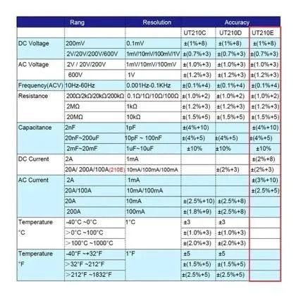 Alicate Amperímetro UNI-T UT210E - Foto 4