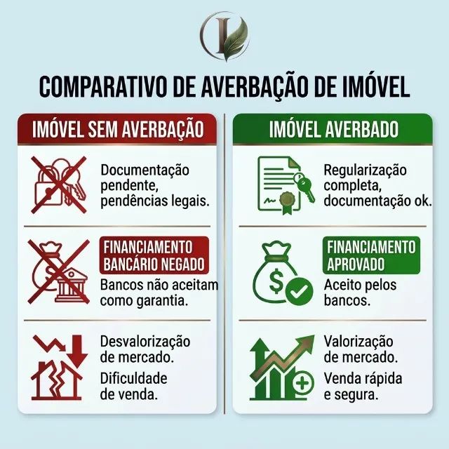 Averbação de Construção e Reforma - Regularize no Registro de Imóveis - Foto 2