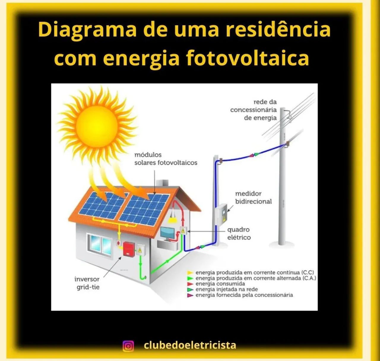 Energia solar - Foto 2