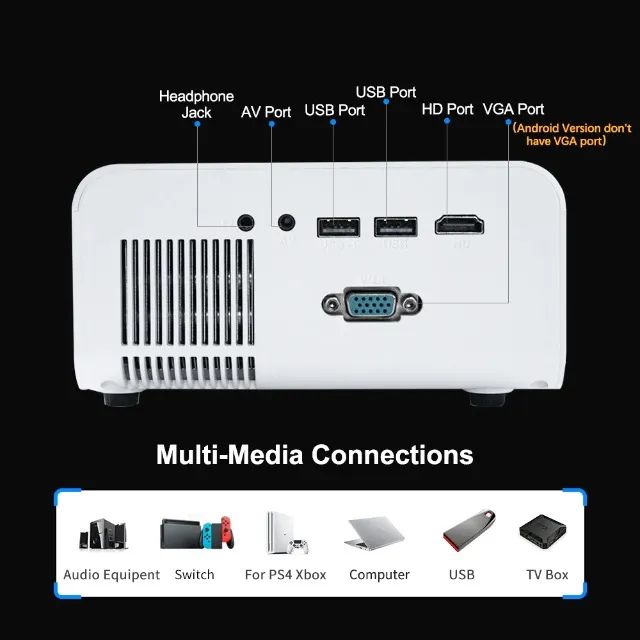 Projetor Thundeal Td90 Pro Android Full Hd Led 5000 Lumens Branco - Foto 3