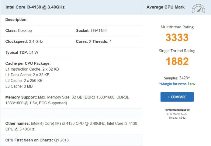 Intel Core i3-4130 Processor64872023170179123
