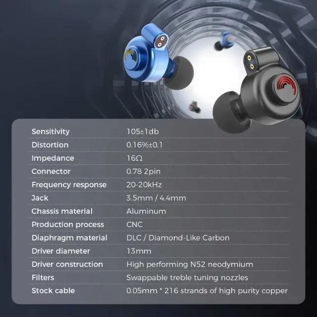 Fones Profissionais Intra Auricular Letshouer D13 - Foto 2