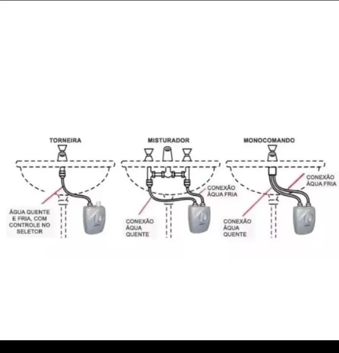 Aquecedor de Água Elétrico 5500w 220v Branco Versátil Lorenzetti - Foto 3