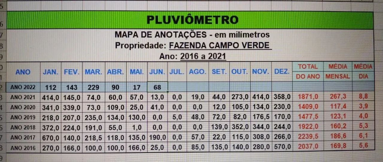 Fazenda 1134 Hectares, Rico em Água com Lago e Rio, 901 Hectares Para Plantio de Soja, 291 - Foto 3