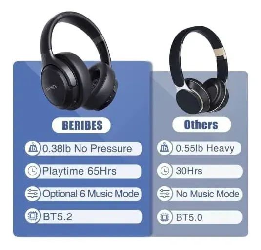 Fone De Ouvido Bluetooth Beribes Wh202a Wireless Headphone C - Foto 3