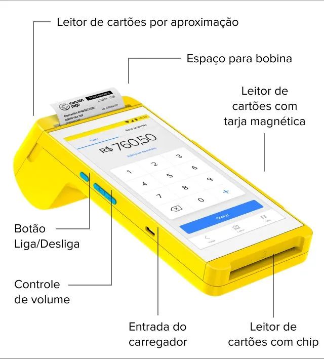 Máquina de Cartão POINT SMART 2 - Foto 2