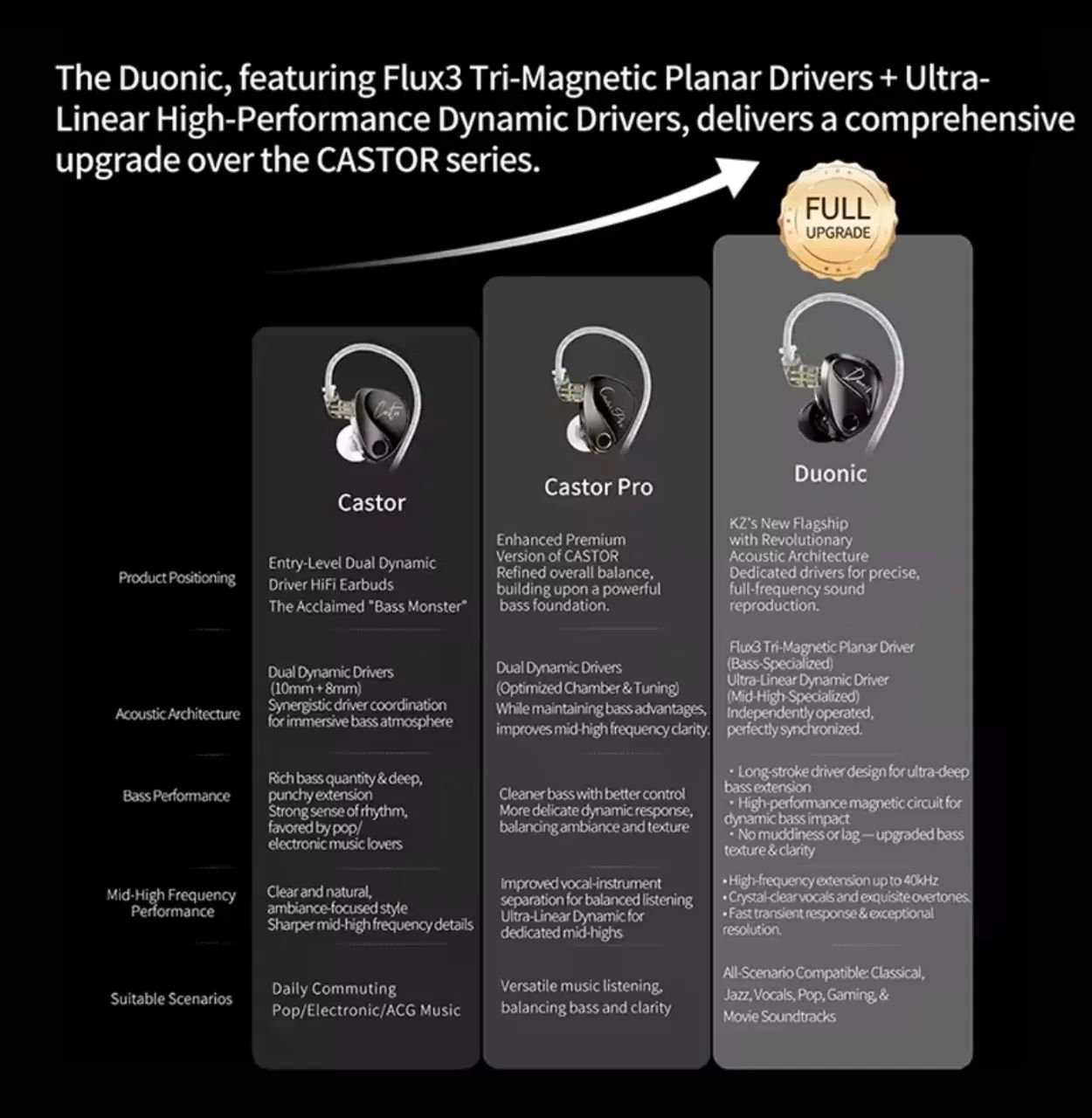 Promoção Fone KZ Duonic - Driver Planar Magnético Avançado - Foto 2