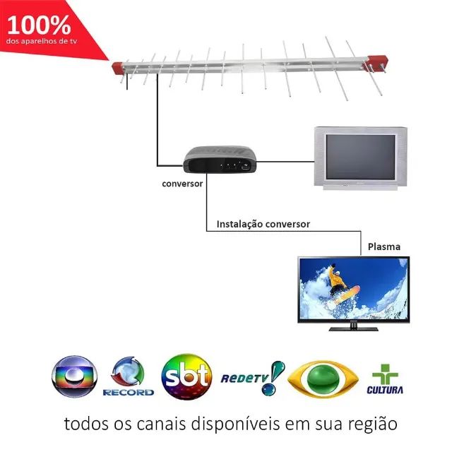 Conversor Gravador Tv Digital Aberta Terrestre HDTV - Foto 2