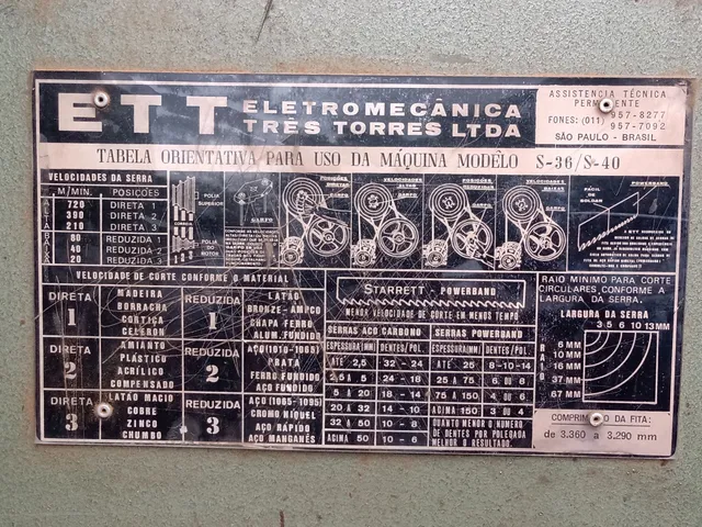 Serra fita