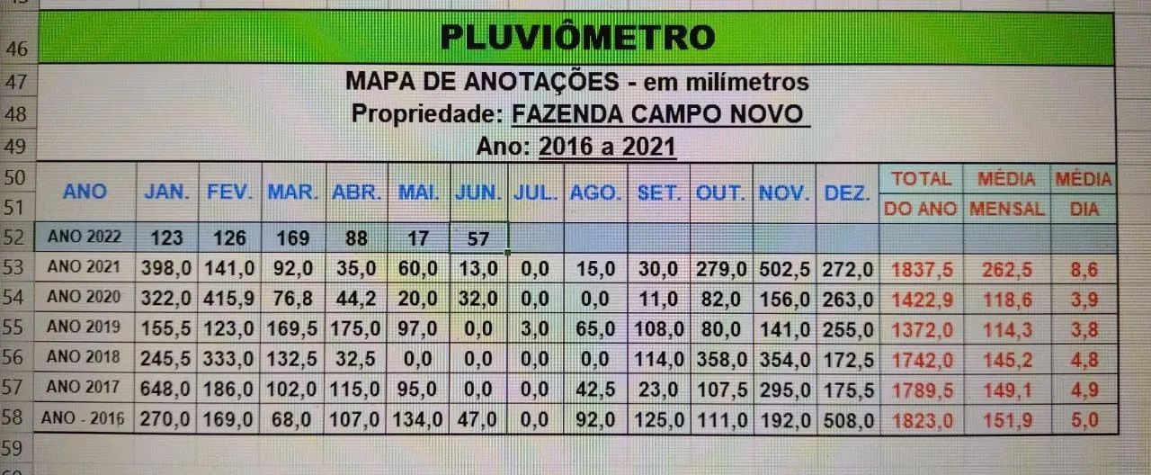 Fazenda 1134 Hectares, Rico em Água com Lago e Rio, 901 Hectares Para Plantio de Soja, 291 - Foto 2