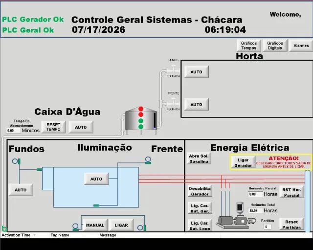 Automação industrial