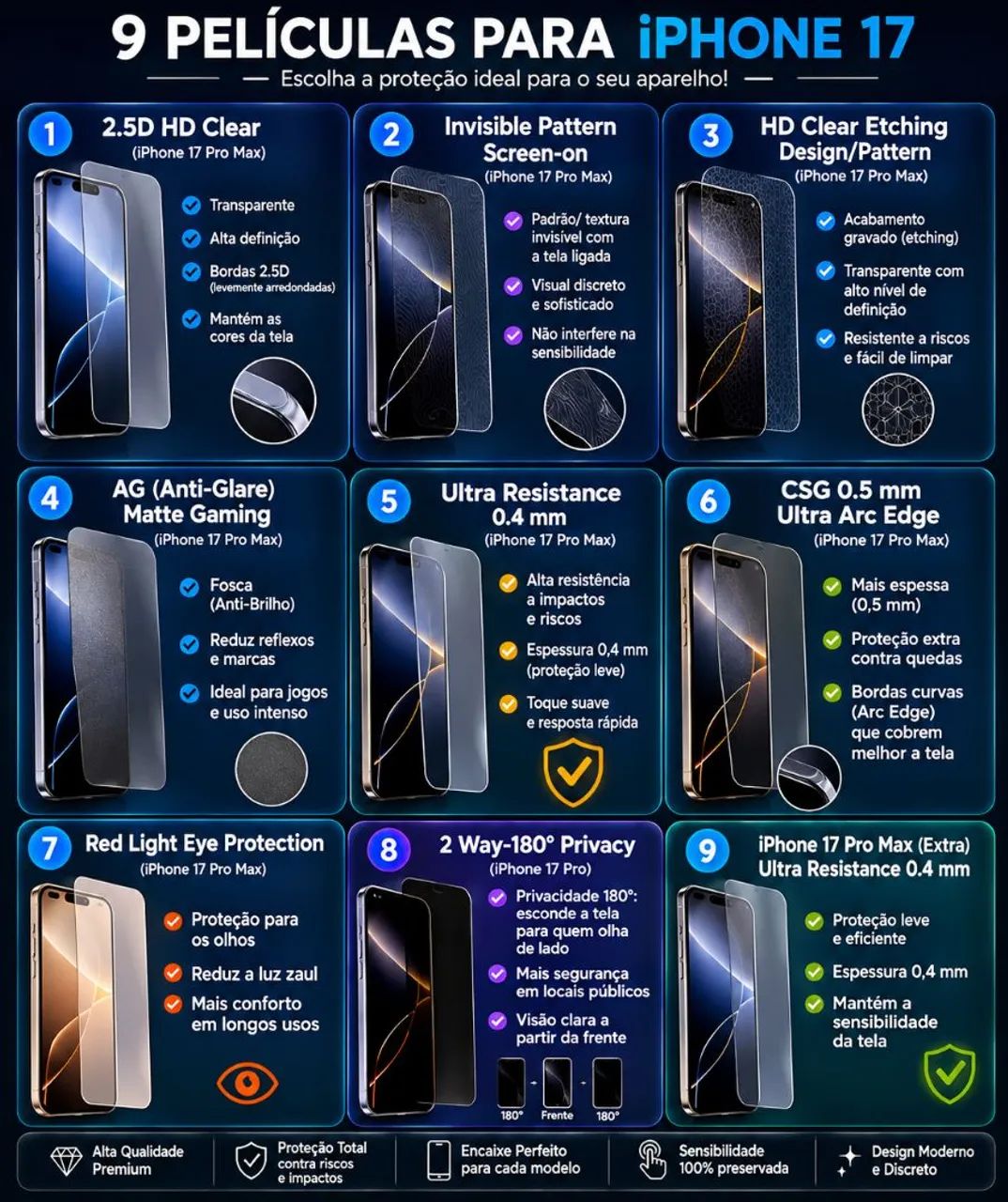 Películas + Protetores iPhone 17 Pro