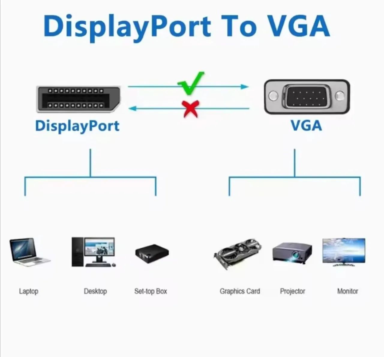 Cabo conversor DisplayPort para VGA 1.8m - Foto 3
