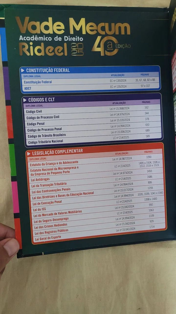 Vademecum Rideel 2025 - Foto 3