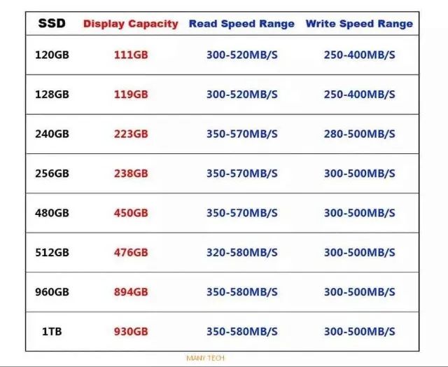 SSD SATA 120gb até 1tb (Pc, notebook e vídeo games) - Anápolis - Foto 3