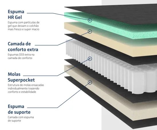 Colchão Ortobom Orion - Tamanho King Size - 1 mês de uso - Foto 5