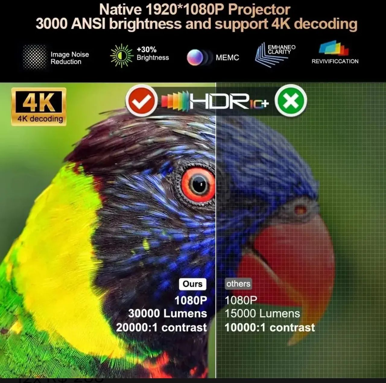 Projetor thundeal td98pro  - Foto 2
