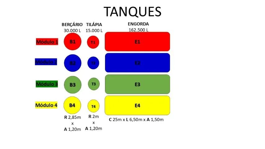 OPORTUNIDADE: PSICULTURA/CARCINICULTURA NA SERRA DO CIPÓ - MG - Foto 5