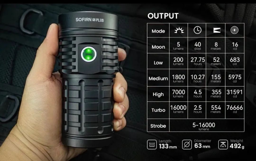 Lanterna Sofirn Q8 Plus - 16000 Lumens - Foto 4