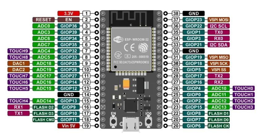 arduino Esp32 Placa De Desenvolvimento Wi-fi + Bluetooth - Foto 5