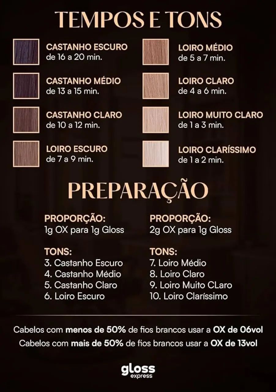 Gloss Express Tintura Cabelos Brancos - Foto 4